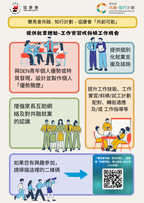 第二年度 服務類別二